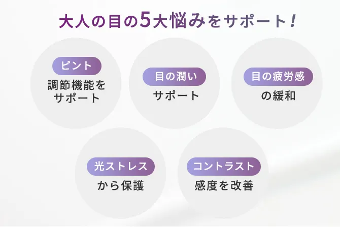 目の悩み